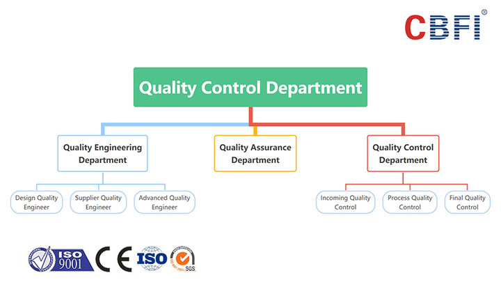 Introduction to CBFI Icesource Quality Management System